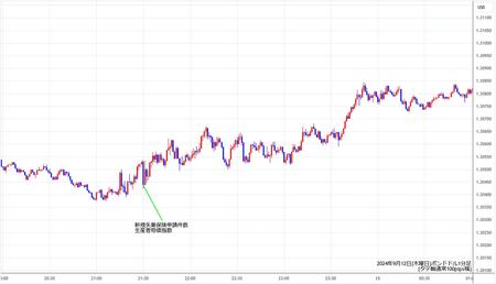 gbpusd1min240912.jpg