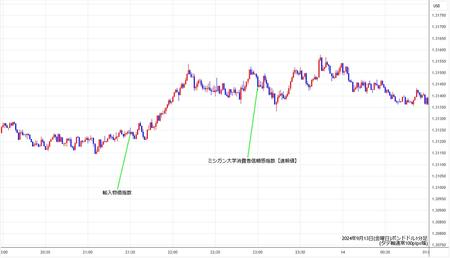 gbpusd1min240913.jpg