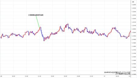 gbpusd1min240916.jpg