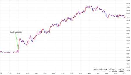 gbpusd1min240918-2.jpg