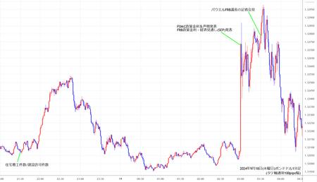 gbpusd1min240918.jpg