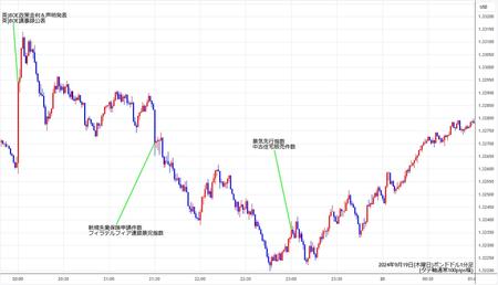 gbpusd1min240919.jpg