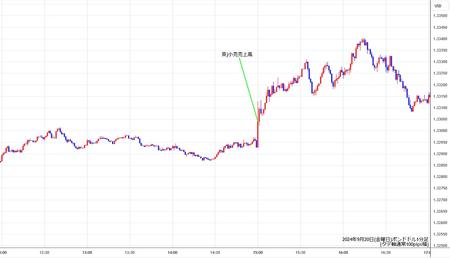 gbpusd1min240920.jpg