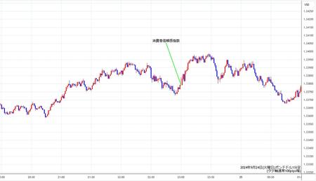 gbpusd1min240924.jpg