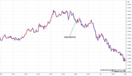 gbpusd1min240925.jpg