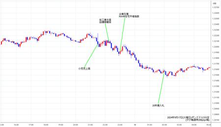 gbpusd5min20240917.jpg