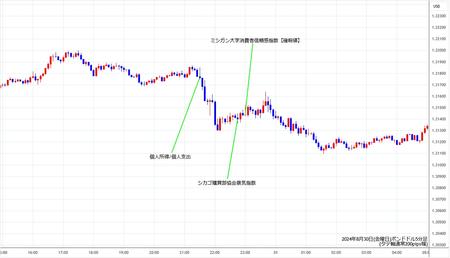 gbpusd5min240830.jpg