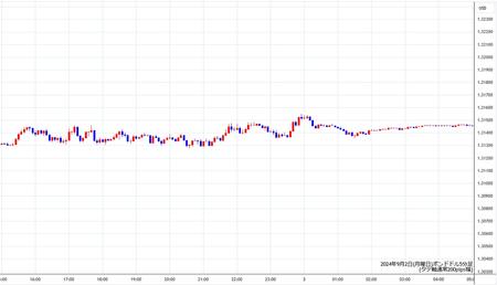 gbpusd5min240902.jpg