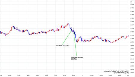 gbpusd5min240903.jpg