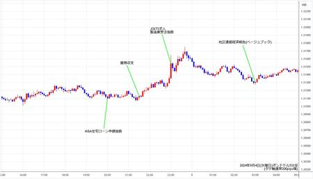 gbpusd5min240904.jpg