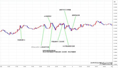 gbpusd5min240905.jpg