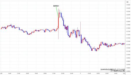 gbpusd5min240906.jpg