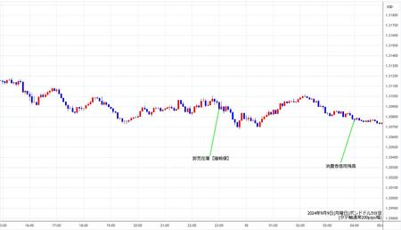 gbpusd5min240909.jpg