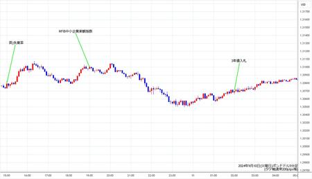 gbpusd5min240910.jpg