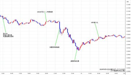 gbpusd5min240911.jpg