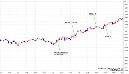 gbpusd5min240912.jpg