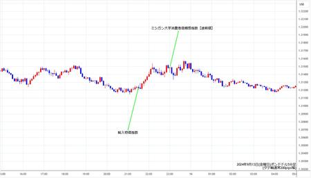 gbpusd5min240913.jpg