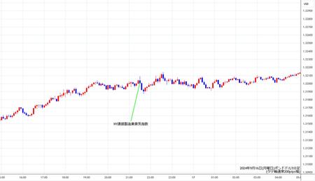 gbpusd5min240916.jpg