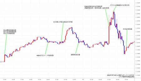 gbpusd5min240918.jpg