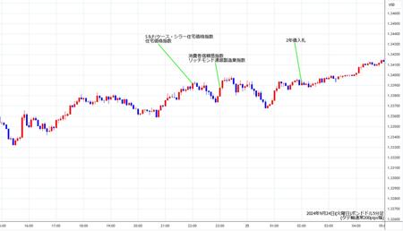 gbpusd5min240924.jpg