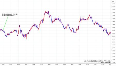 gbpusd1min240930-2.jpg