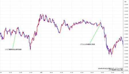 gbpusd1min240930.jpg