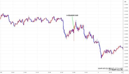 gbpusd1min241001.jpg