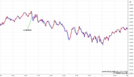 gbpusd1min241002.jpg