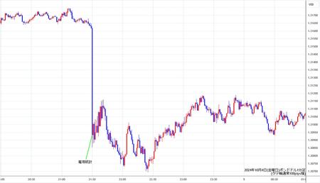 gbpusd1min241004.jpg