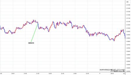 gbpusd1min241008.jpg