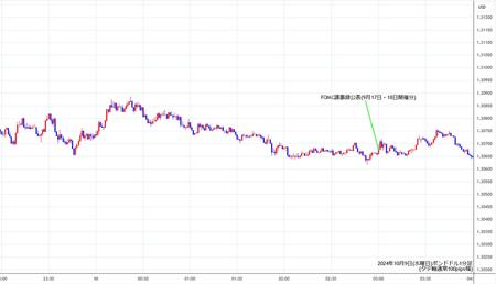 gbpusd1min241009.jpg