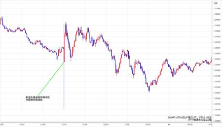 gbpusd1min241010.jpg