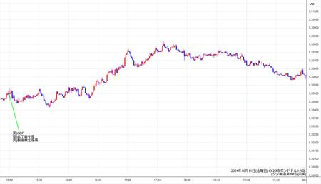 gbpusd1min241011-2.jpg