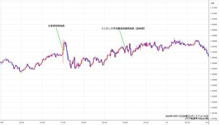 gbpusd1min241011.jpg