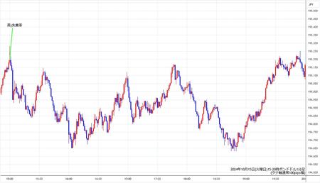 gbpusd1min241015-2.jpg