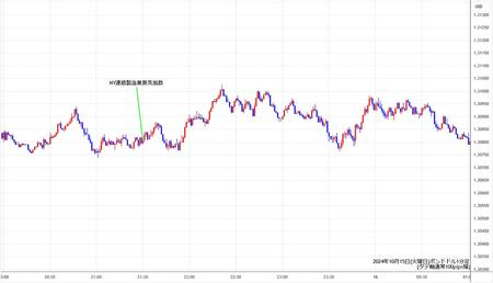 gbpusd1min241015.jpg