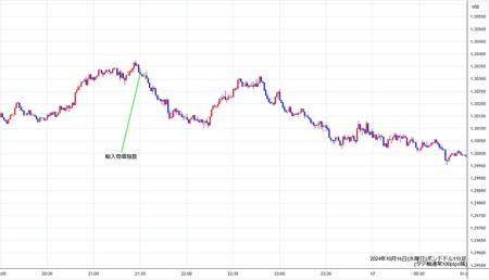 gbpusd1min241016.jpg