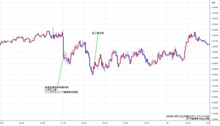 gbpusd1min241017.jpg