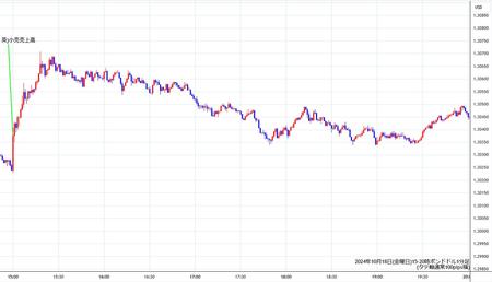 gbpusd1min241018-2.jpg