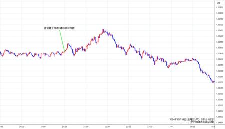 gbpusd1min241018.jpg