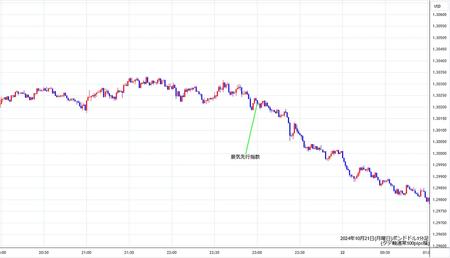 gbpusd1min241021.jpg