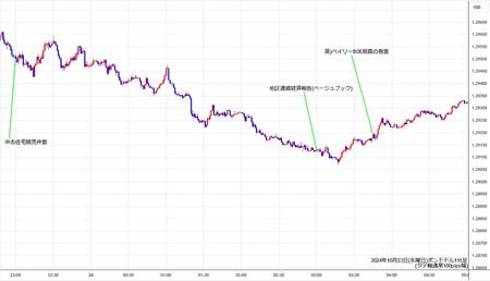 gbpusd1min241023.jpg