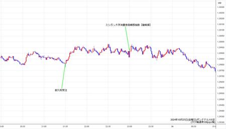 gbpusd1min241025.jpg