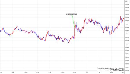 gbpusd1min241029.jpg