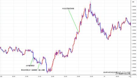 gbpusd1min241030.jpg