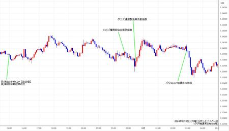 gbpusd5min240930.jpg