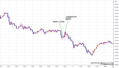 gbpusd5min241001.jpg