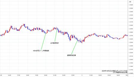 gbpusd5min241002.jpg