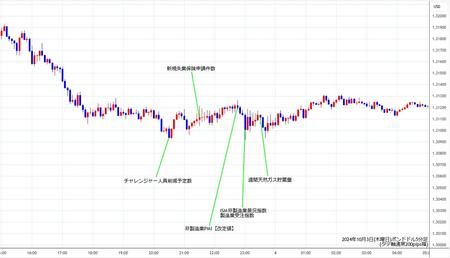 gbpusd5min241003.jpg