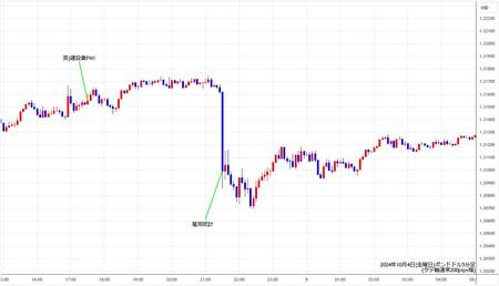 gbpusd5min241004.jpg